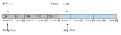 c++ queue created function