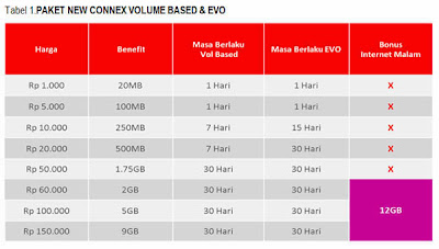 Paket Internet Smartfren Volume Based harga