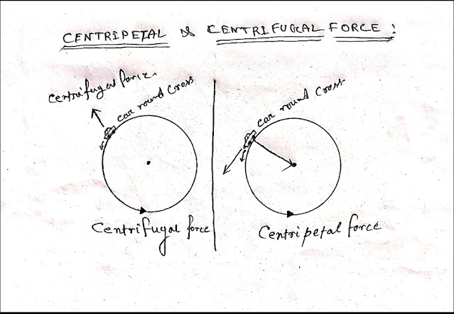 CENTRIPETAL AND CENTRIFUGAL FORCE.