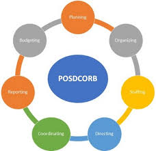 Posdcorb