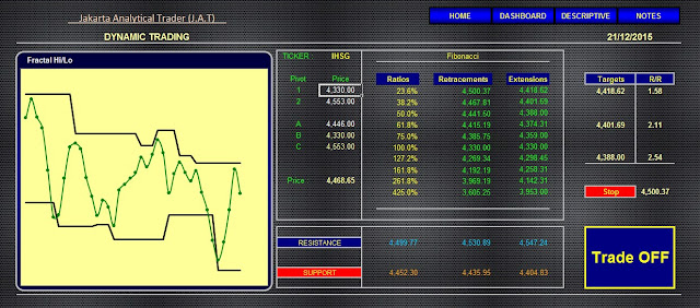 Blackbox Premier Jakarta Analytical Trader (J.A.T)