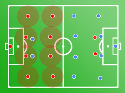 Pola Pertahanan Permainan Sepak Bola