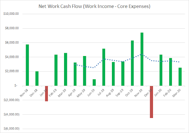 Income | Expenses | Cash Flow | Savings | Financial Independence | Personal Finance