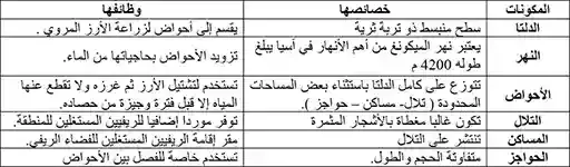 مكونات مشهد ريفي بدلتا نهر الميكونغ - علمني