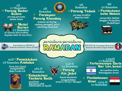 Berpuasa Itu Adalah Kekuatan Umat Islam 