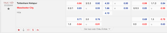 Tottenham vs Man City, 03h ngày 27/1-FA Cup Keo-mc-tott