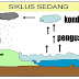 Jelaskan Pengertian Anomali Air