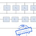 الممانعة المركبة في التيار المتناوب  AC Impedance