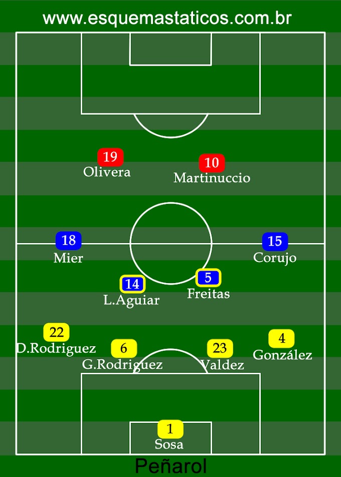 Peñarol 0 x 0 Santos. Copa Libertadores 2011. Análise tática