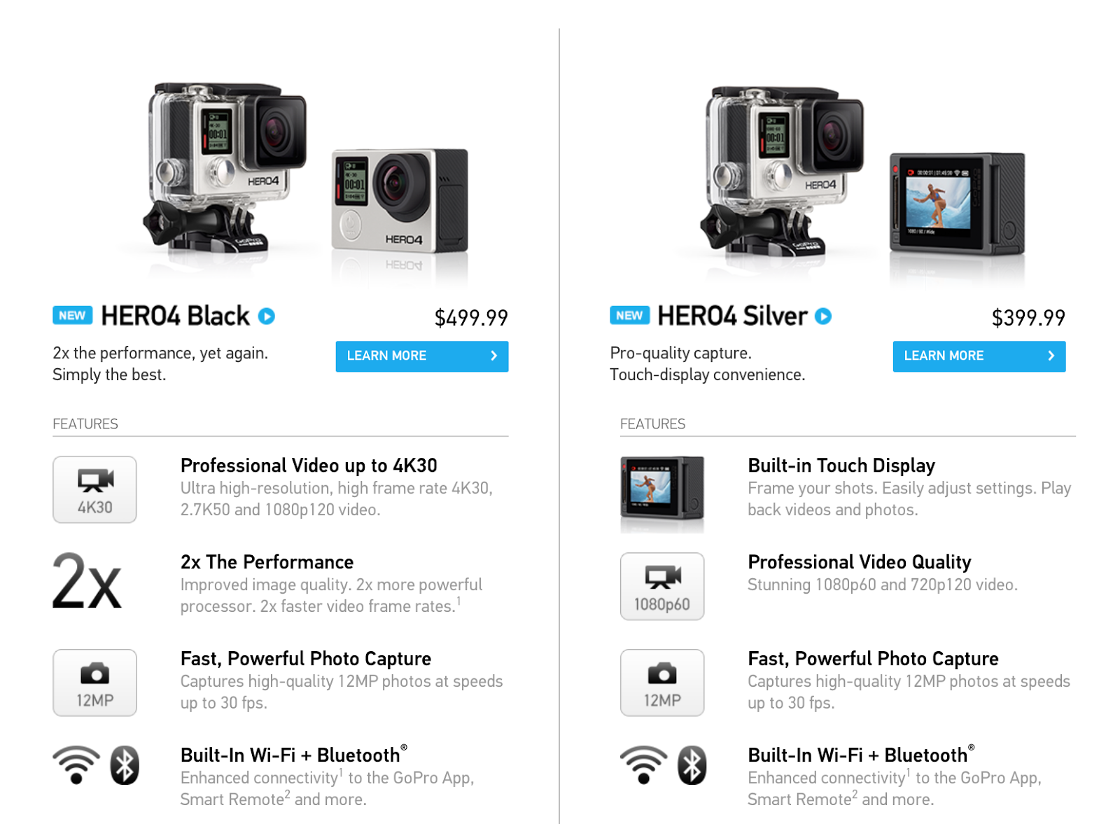 Gopro Hero 4 Silver Vs Black - GoPro HERO 4 Black vs Silver Have Camera Will Travel