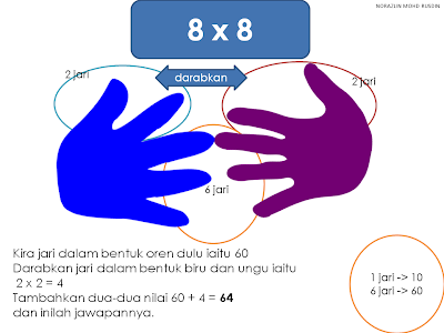 Matematik Bukan Sekadar Kira-kira "Logical Thinking and 