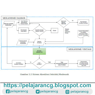 https://pelajarancg.blogspot.com/