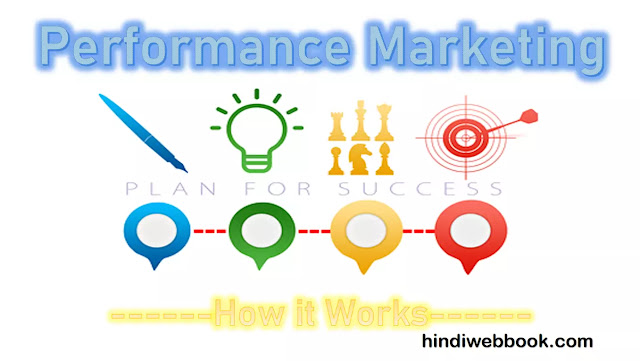 Performance Marketing क्या है