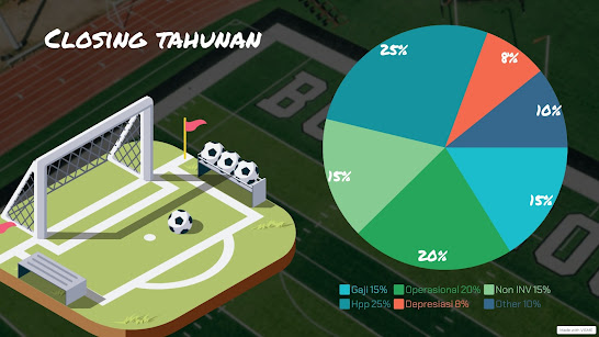 Closing Tahunan