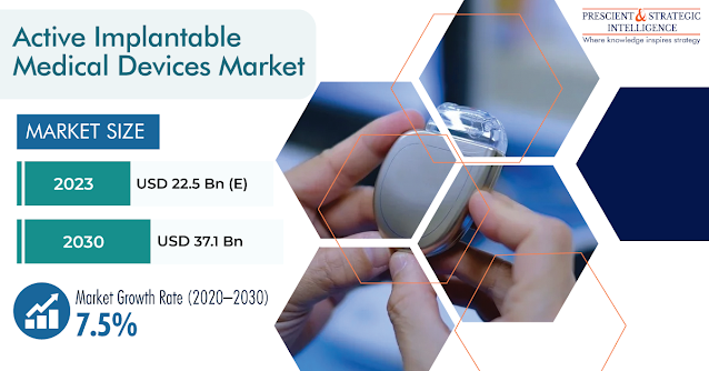 Active Implantable Medical Devices Market Report 2030