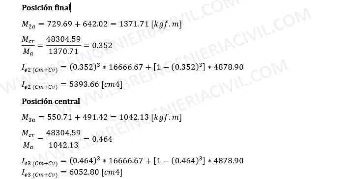 calculo de la deflexion en vigas de concreto