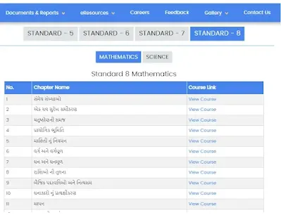 Std - 8 e-content Videos - Maths, Science All Lesson's by SSA
