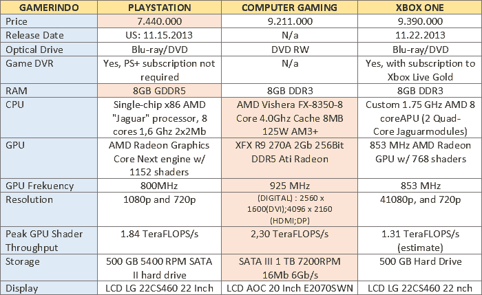 Perbandingan Hardware http://gamerindo.net