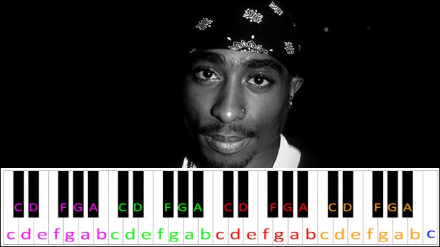 Changes by Tupac Piano / Keyboard Easy Letter Notes for Beginners