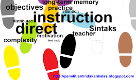 Sintaks Model Pembelajaran Langsung (Direct Instruction)