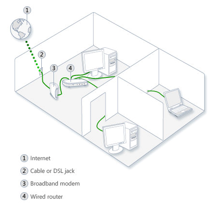 share internet connection windows 7