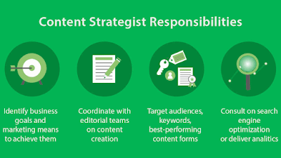 What Does a Content Strategist Do?