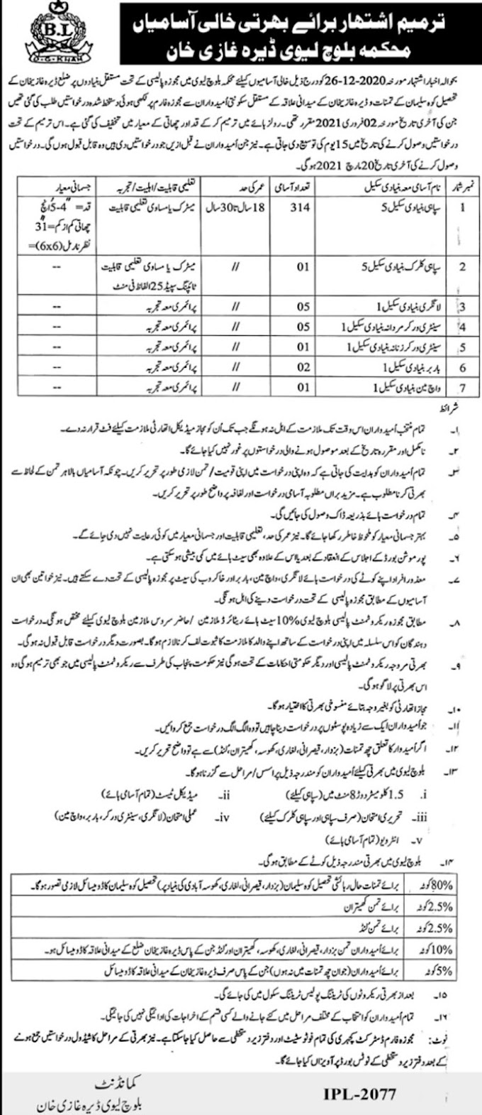 Baloch Levies Jobs 2021