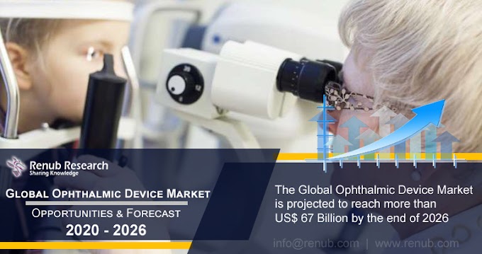 Ophthalmic Devices Market Global Forecast by Application, Products - Renub Research