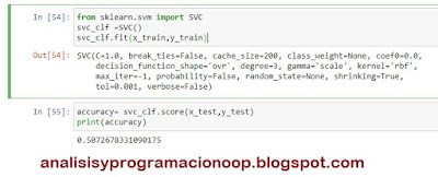 Detectando correlaciones en un conjunto de datos (dataset)