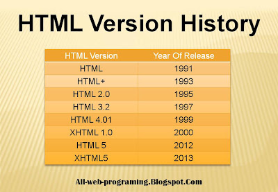 What Is HTML (Hyper Text Markup Language)