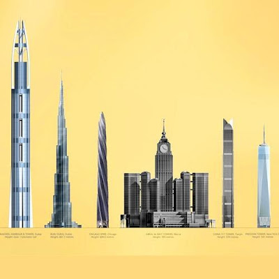 Nakheel Tower of Dubai