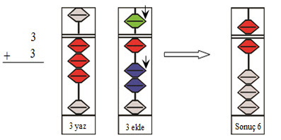 abaküs dersleri, mental aritmetik