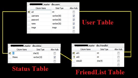 Facebook Style Friend Request Sent System Database Design