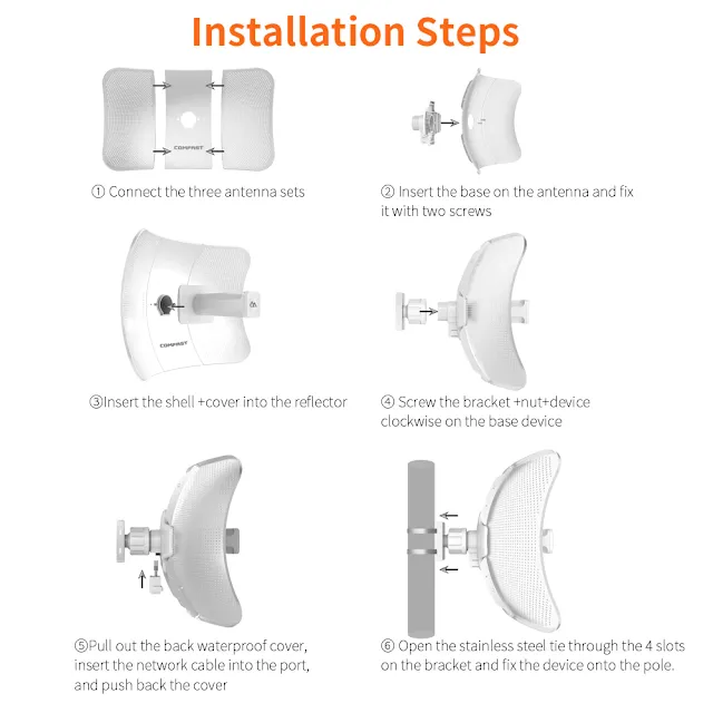 25KM 1000mW High power 900Mbps 5.8G Wireless Outdoor CPE Long range 26dbi Antenna Wi fi Repeater Router Access point bridge AP