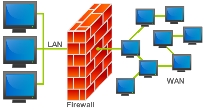 I MIGLIORI SOFTWARE FIREWALL GRATIS