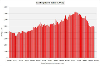 Existing Home Sales