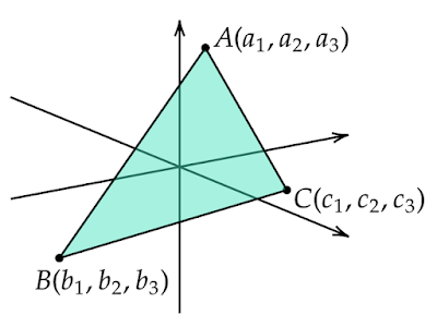 座標空間内の三角形の面積