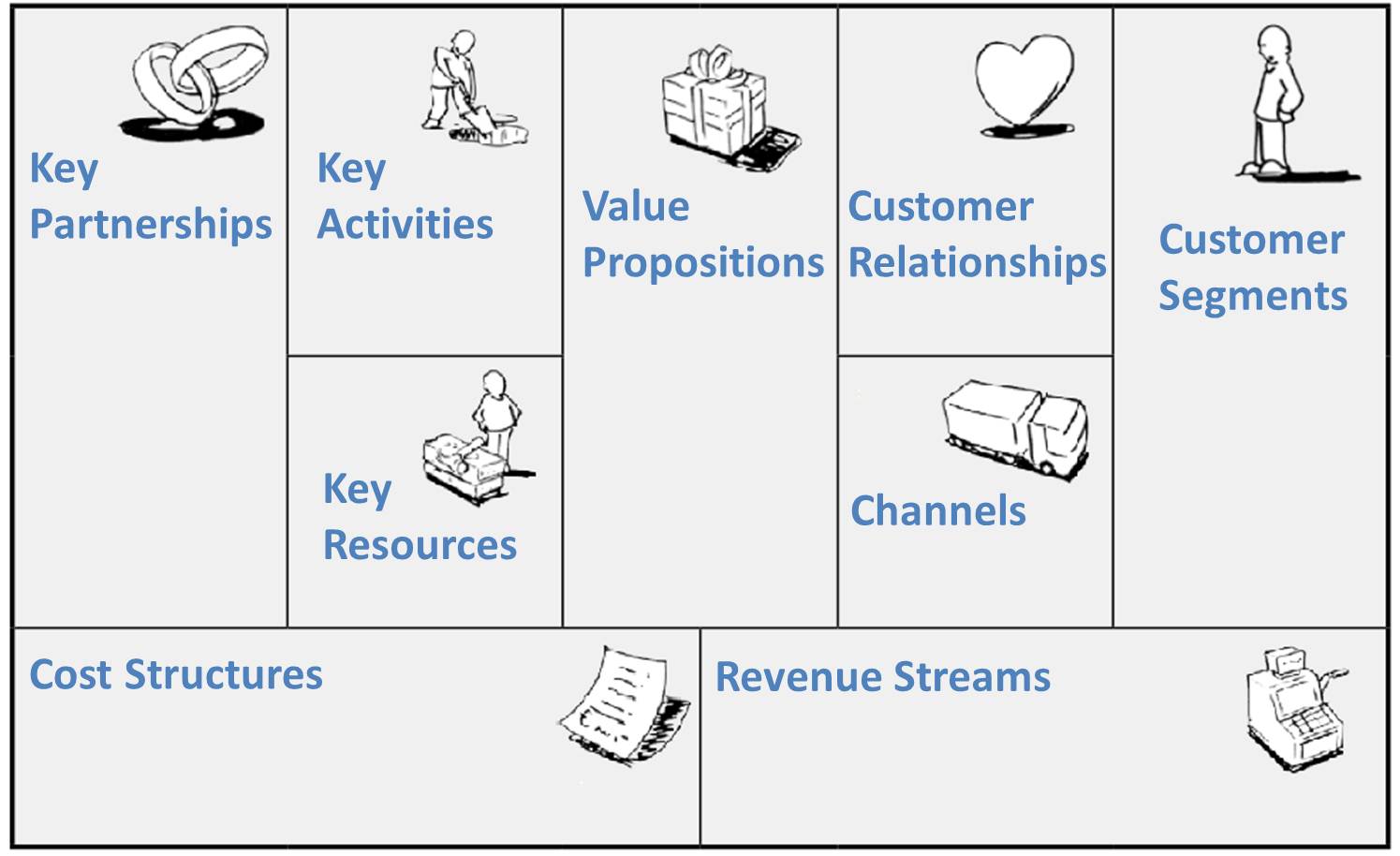 Business Model Canvas (BMC) ~ Nur Agustinus