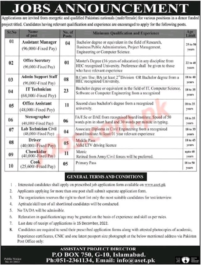 Multiple jobs in donor funded project jobs 2022 - govt jobs in pakistan