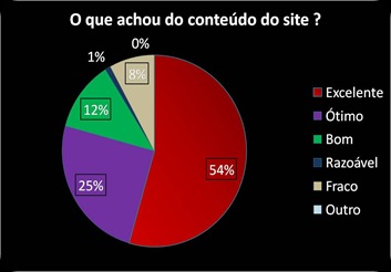 conteúdo