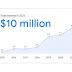 White-hat hackers strike digital gold: Google pays out $10 million in bug bounties