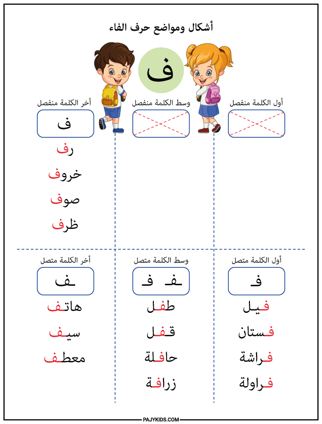 تعليم الحروف العربية للاطفال - أشكال حرف الفاء للاطفال