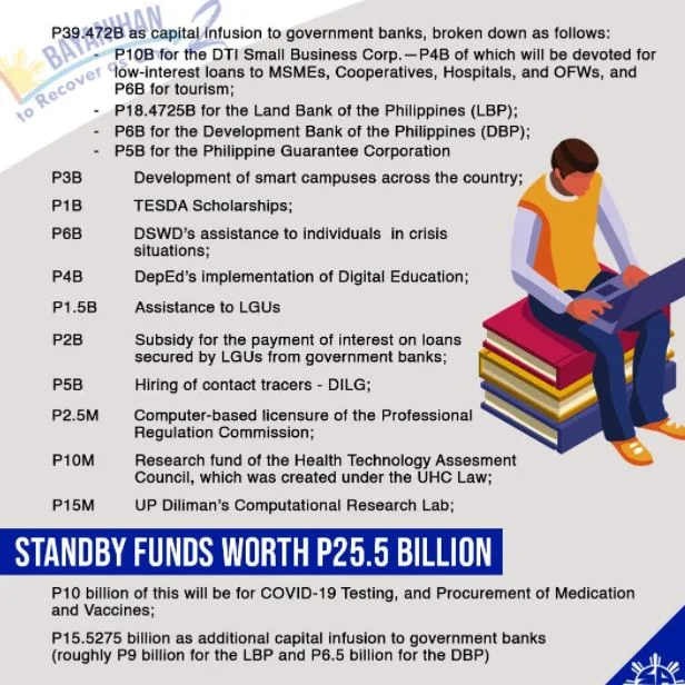 Duterte signs Php165.5-billion Bayanihan 2 law