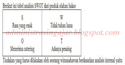 Soal USBN PKWU SMA dan Kunci Jawabannya