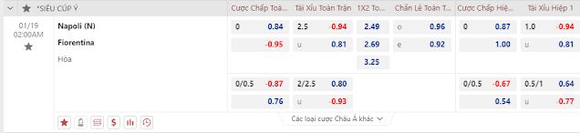 Tip bóng đá Siêu cup Ý-Napoli vs Fiorentina, ngày 19/1 Keo-napoli-fiorentina