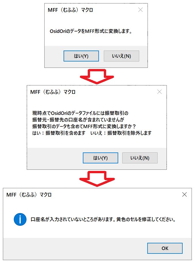 MFFマクロが出力するダイアログ