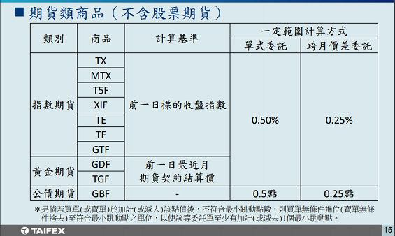 一定範圍市價委託2