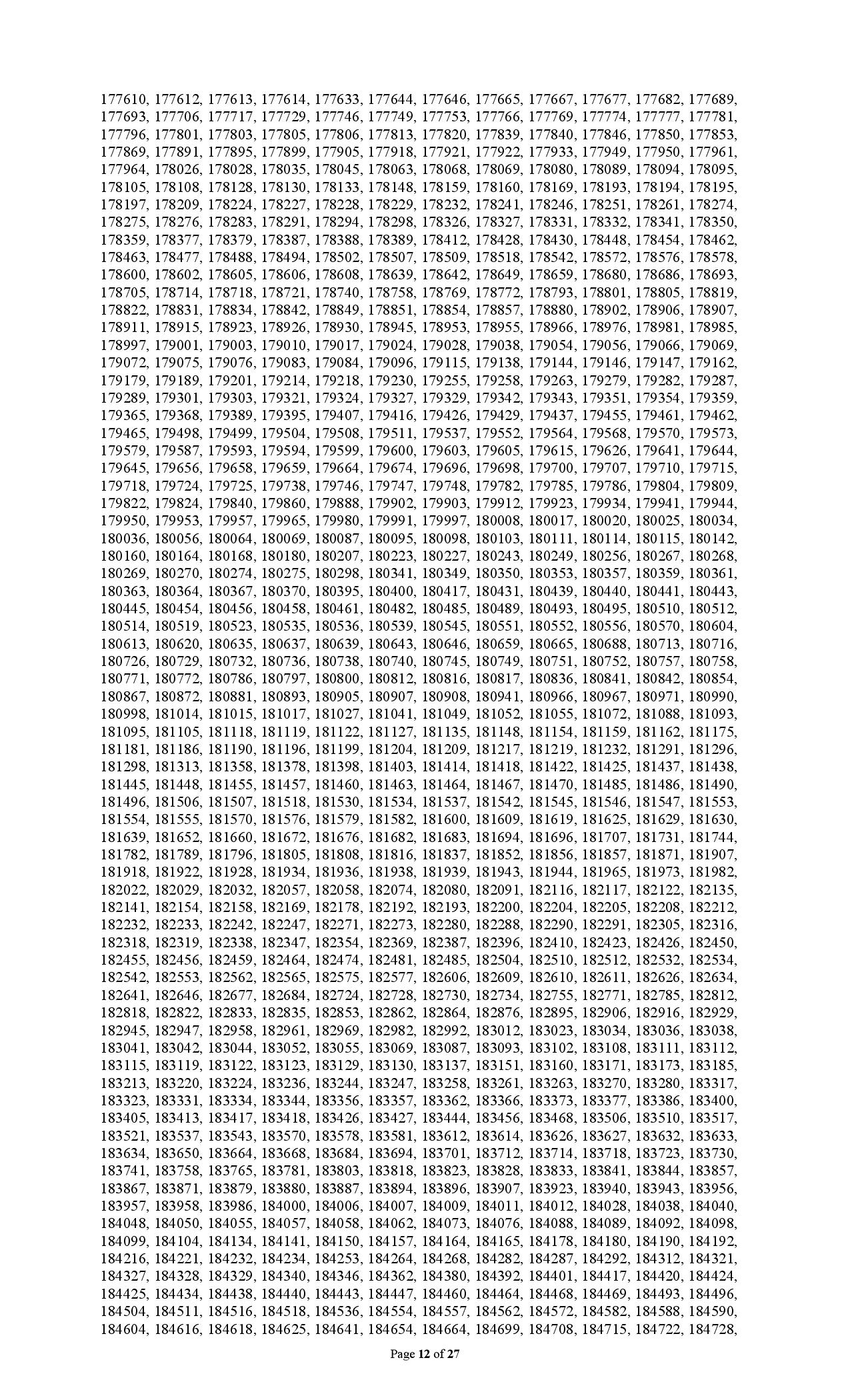 Combined 8 Bank written Exam Date Published