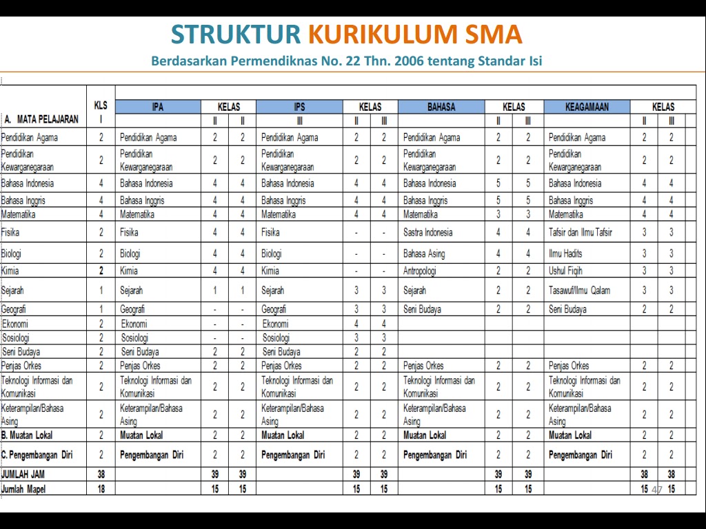 Buku bahasa inggris kelas xi kurikulum 2013 kemendikbud 1. kelas xi 