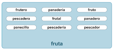 http://www.primerodecarlos.com/SEGUNDO_PRIMARIA/enero/tema2/actividades/lengua/palabras_derivadas3.swf